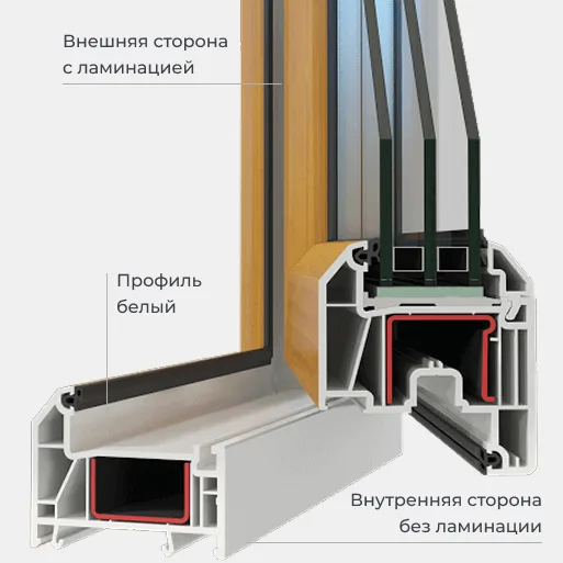 Односторонняя ламинация